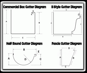 Custom Manufactured Metal Gutter Profiles